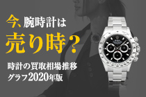 時計の買取価格 推移 ～2020年